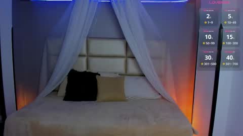 Lorena Saenz online show from February 2026 07:01:02 PM