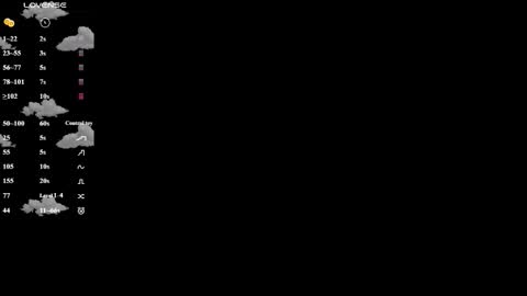 Lola online show from January 2026 05:31:01 AM