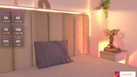 mollyrosse1 online show from March 2026 07:17:01 PM