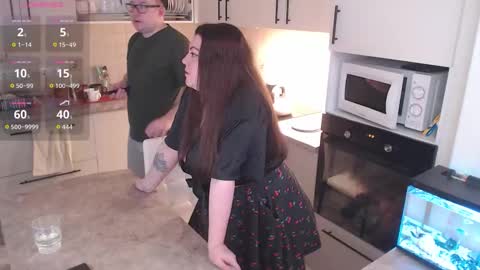 Roxy Kate Mary Alex Arnold online show from November 2025 04:33:02 AM