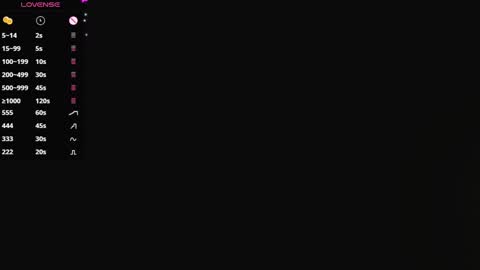 Snapshot of tinylittlesecret chatting on February 2025 12:17:02 PM Giulia online show from February 2025 12:17:02 PM